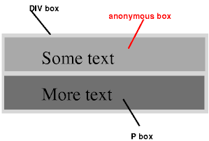 위 예제의 세 박스(box)들을 설명하는 도표