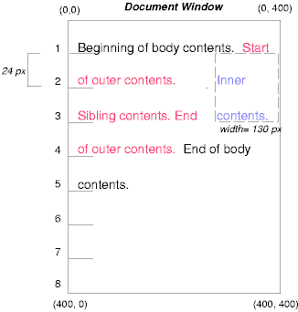 clear 속성 설정 없이 박스(box) 주위의 텍스트 흐름을 제어하기 위한, 박스의 유동(floating) 효과들을 설명하는 도표.