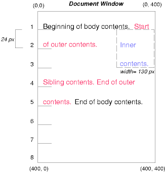 그 엘레멘트 주위의 텍스트의 흐름을 제어하기 위한 clear 속성을 설정으로, 엘레멘트의 유동(floating) 효과들을 설명하는 도표.