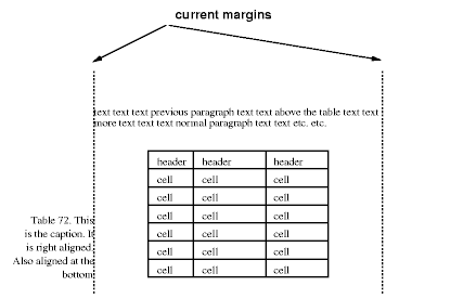   (margin)     ߾ӿ ġ ̺